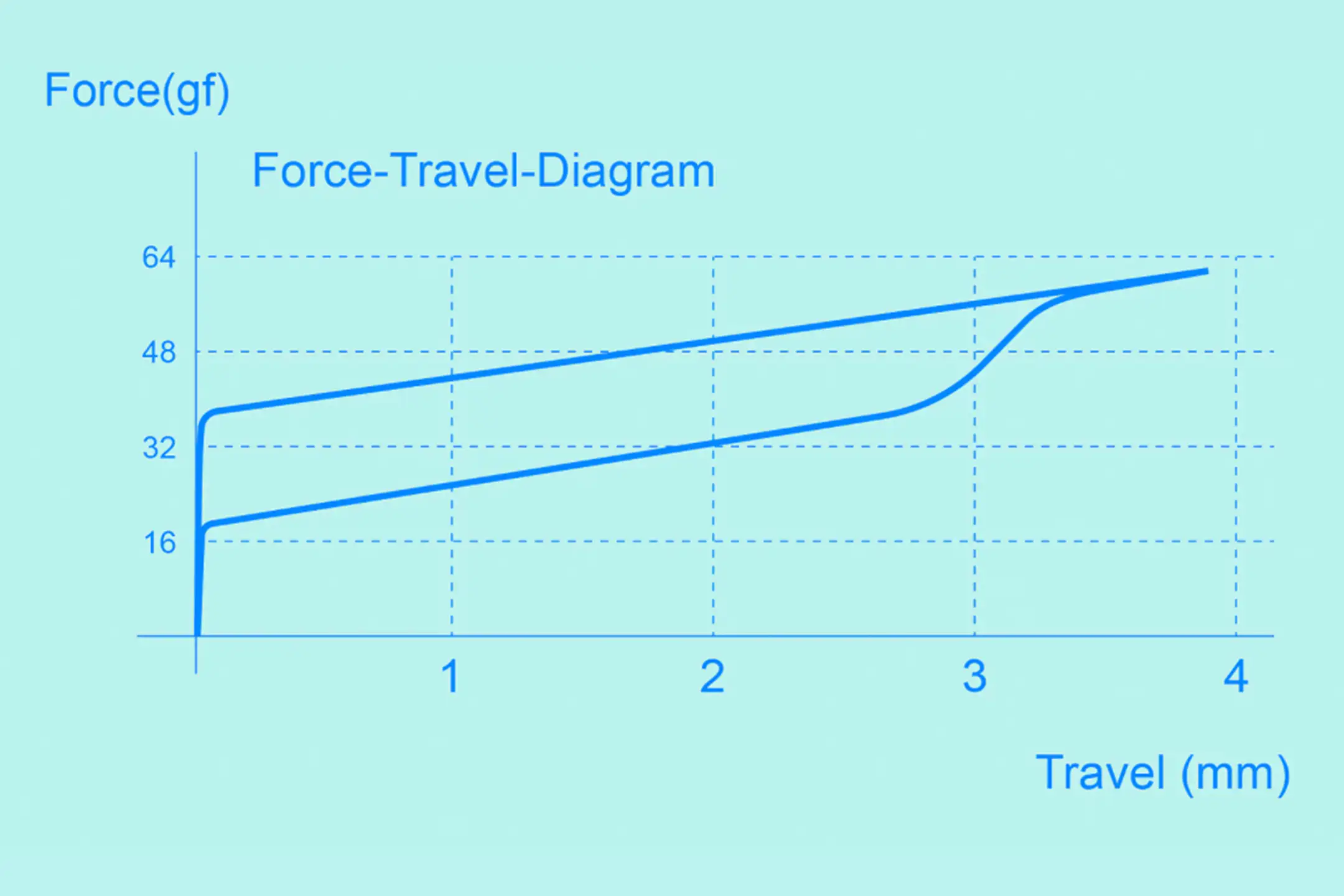 Force graph for Momoka Frog