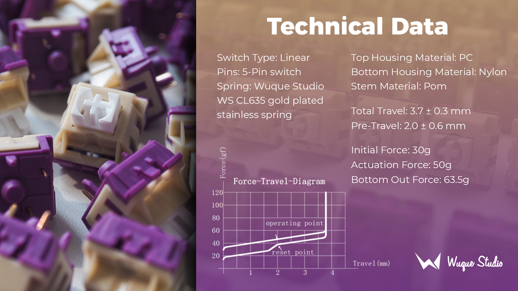 Force graph for Wuque Studio Onion Switch