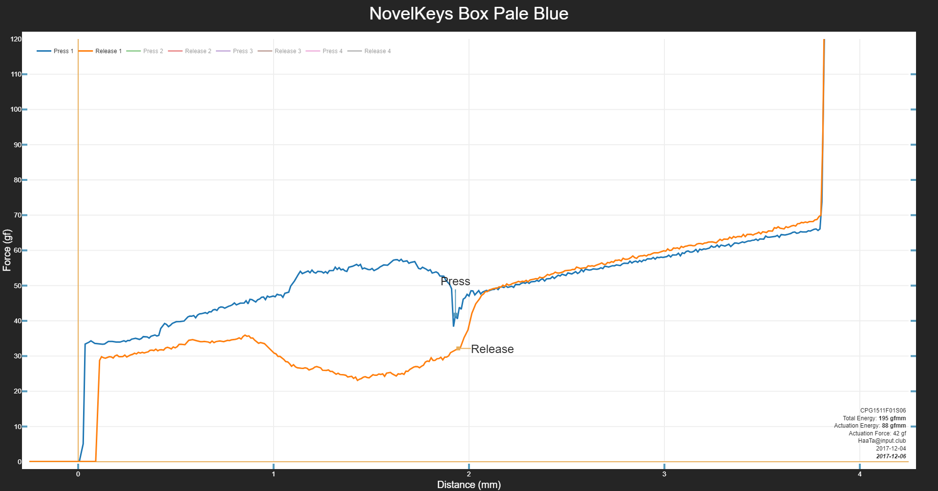 Force graph for Kailh Box Heavy Pale Blue